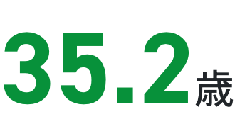 35.2歳