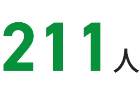211人