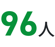 96人